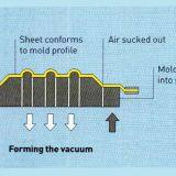 Thermoforming—the Basic Process of Plastic Thermoforming From Shanghai YiYou thumbnail-3