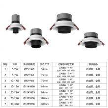 LED Spotlight 5-36W COB no Main Lamp Adjustable Focal Length thumbnail-3