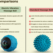 Portable Trigger Point Massage Ball With Vibration Therapy MH-8627 thumbnail-5