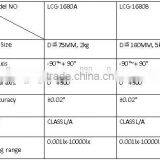 1680A 1680B Goniophotometer Luminous Intensity Test System thumbnail-3