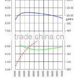 12HP 4 Stroke Vertical Gasoline Engine for Ride on Lawn Mower thumbnail-2