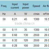 380V 250mm Small Silent Construction Industrial Centrifugal Fan thumbnail-3