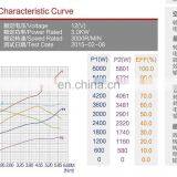 Продажа дц-мотора 12В 3кВт от китайского завода thumbnail-5