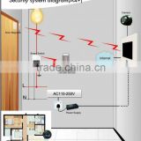 wireless home security system house alarm