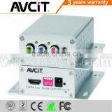 YPbPr to HDMI Convert