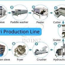 Garri Making Plant Cassava Gari Processing Facility Nigeria and Ghana Hot Sale Garri Fryer and Cassava Peeler thumbnail-2