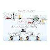 Electronic Auto Smart RFID Parking Management System For Neighborhoods