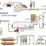 Uzbekistan Cement Plant thumbnail-6