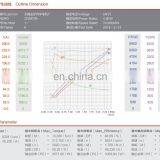 Угольный щеток для 24В электродвигателя DC погрузчика мощностью 4000Вт thumbnail-4