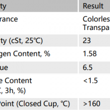 Silway 732 Silicone Water Repellent - for Gypsum Board Waterproof and for Long Chain in Reaction thumbnail-2