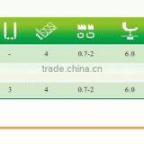 BSO-700D Series Directly Drive Overlock Sewing Machine Series thumbnail-3