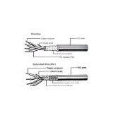 Sell Control Cable thumbnail-1