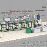 20-50tpd Sunflower Oil Extraction Machine for Making Sunflower Oil in Oil Mill Plant thumbnail-4