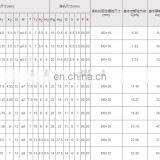 Machine Linear Guide Slider EGW20CC Linear Guide Block Linear Motion Bearing thumbnail-7