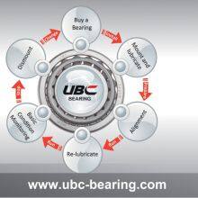 UBC Precision Bearing Manufacturing Co., Ltd. company overview - view 4 thumbnail