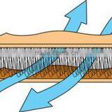 Changshu Diwang Weaving Co., Ltd. company overview - view 3 thumbnail