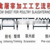 Poultry Slaughter Equipment/chicken Meat Processing Machinery /chicken Meat Cutting Machine thumbnail-6