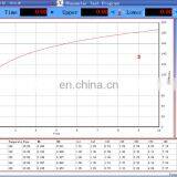 HST-6019 Computer Control No Rotor Rheometer thumbnail-2