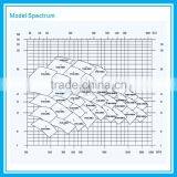 CPS Irrigation High Pressure Water Pump thumbnail-5