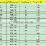 Best Price 6 Ploughs Roll-over Plow thumbnail-6