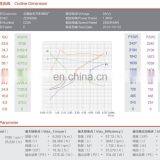 High Torque 24V 1.2KW Hydraulic dc Drive Motor thumbnail-6