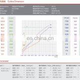 800Watt Hydraulic DC Permanent Magnet Motor 24 Volts thumbnail-6