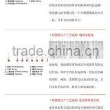 Best Price for Exterior Wall Cladding 4mm PVDF Aluminum Composite Panel thumbnail-5