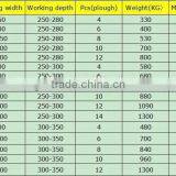 Best Price 2 Ploughs Turnover Plow thumbnail-6