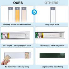 Ultra-thin Body Sensing Intelligent Led Light Rechargeable Long Strip Wireless Cabinet Wardrobe Wine Cabinet Magnetic Strip Light Strip thumbnail-2