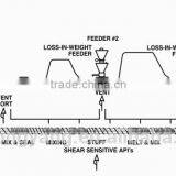 Element Modular Screws Segment Modular Barrel Parallel Twin Screw Barrel for Pelletizing