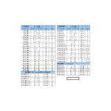 Explosion-proof Cable GlandPG7 Supply Metal Brass Cable Glands, my English is Really Crappy, Please Forgive me thumbnail-2