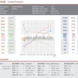 12 вольтный постоянный двигатель для лебедки мощностью 1,6 кВт и крутящим моментом 6 Н·м thumbnail-7