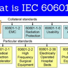 IEC 60601-1: Safety for Medical Electrical Equipment