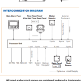 FURUNO BR-500 BNWAS thumbnail-3