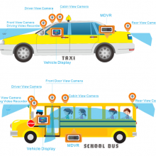 4G WiFi Mdvr Vehicle Tracker 4CH SD GPS Blackbox Car Recorder Mobile DVR School Bus Security System thumbnail-4