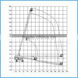 26M Telescopic Aerial Work Platform/small Boom Lifts/ Elevator thumbnail-3