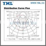 Highest Cost Performance Induction Outdoor Wall Packing Light thumbnail-3