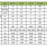 1500L Medical Waste Processor-High Temperature Sterilization thumbnail-2