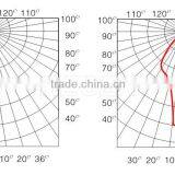 IP65 150W Hanging Style Water Proof Explosion Proof Lighting, Explosion Proof Spot Light, Explosion Proof Flood Light thumbnail-3