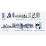 3/5 Gallon Water Bottling Line thumbnail-3