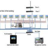 Newest IP/TCP Video Door Phone With Voip Function
