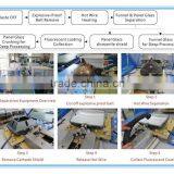 End of Life Vehicle Disassembly and Separation Equipment