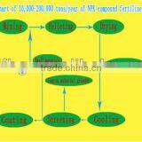 Compound Fertilizer Machine/various Fertilizer Production Line