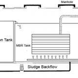 MBR Membrane Bioreactor for Wastewater Treatment Plant thumbnail-3