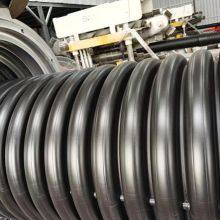 HDPE Double Wall Corrugated Pipe thumbnail-2
