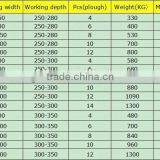 ISO Certificate 2 Ploughs Reversible Plow thumbnail-6