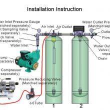 2t/h 10t/h Iron Manganese Removal Device for Water Treatment thumbnail-3
