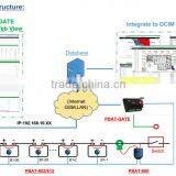 Data Center Ups Battery Monitoring System thumbnail-5