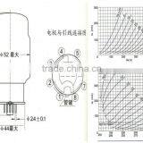 Shuguang Natural Sound KT88-T Vacuum Tube Matched Quad Warranty 12 Months thumbnail-5