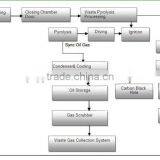 Manufacture of Pyrolysis and Distillation Plant Recycling Waste Tyre ,Plasitc, Waste Oil thumbnail-5